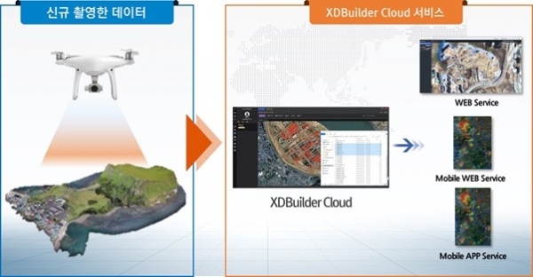XDBuilder Cloud 통한 드론정보의 쉬운 이용