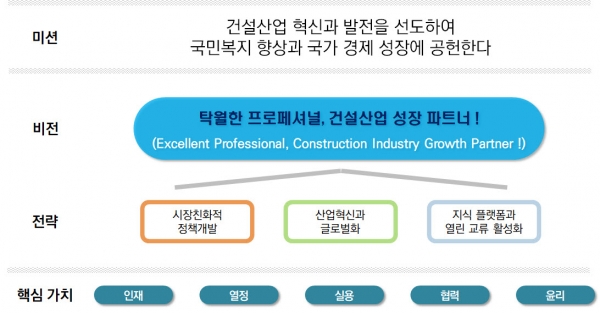한국건설산업연구원 비전2030.