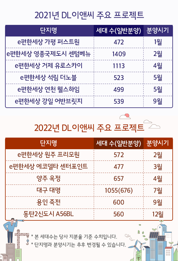 2022년 DL이앤씨 주요 프로젝트 표 이미지(제공  DL이앤씨)