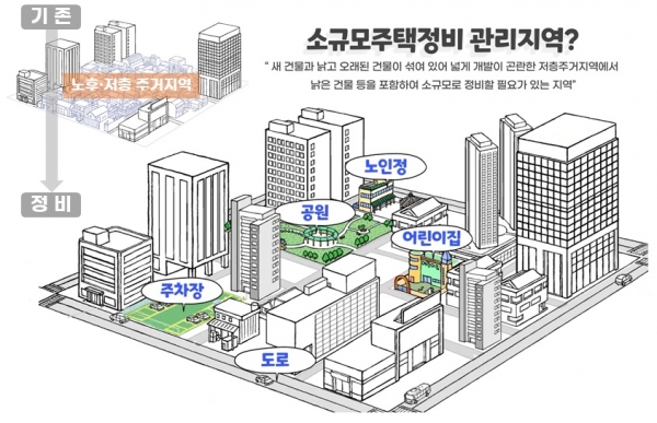 소규모주택정비 관리지역 홍보·설명자료 [사진제공=한국부동산원]